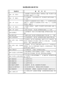 湖南大学英语研究生初试笔试科目参考书目