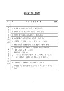 标准化党支部建设考评细则