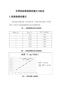 标准曲线方法比对