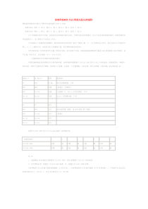 标准网线制作方法