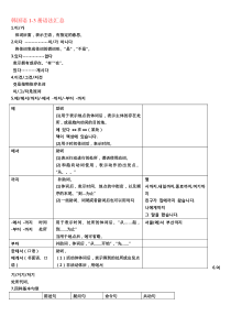 标准韩国语1-3册语法总结,知识点汇总