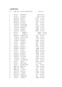 代收处罚罚款银行网点一览表-天津检验检疫局门户网站---