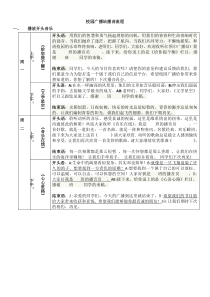 校园广播站播音流程