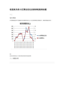 校园高负荷小区算法优化改善掉线案例标题