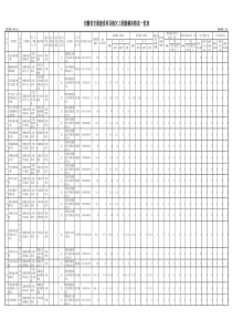 安徽省交通建设项目拖欠工程款解决情况一览表