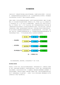 供应链面面观