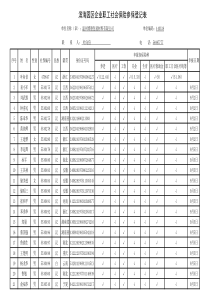 企业社会保险参保登记表