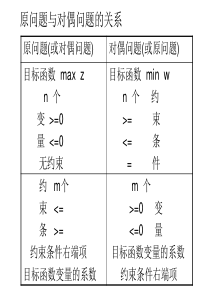 对偶问题和运输问题