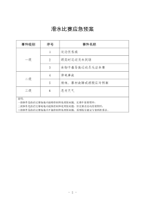 滑水比赛应急预案0813