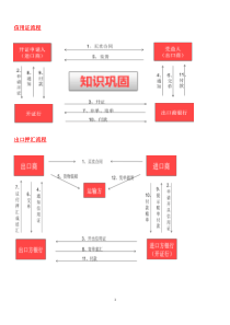 案例二出口押汇