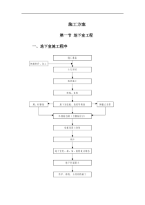 框架结构施工