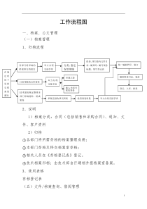 档案工作流程图