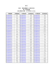 局长环境运输及工务局局长