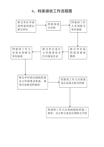 档案接收工作流程图