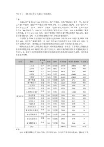 潞安环能调研报告