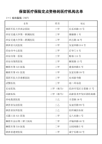 保留医疗保险定点资格的医疗机构名单