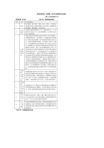 桥面附属结构(电缆槽排水沟及接触网支柱基座)