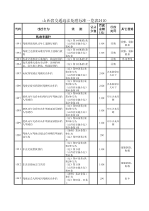 山西省交通违法处理标准一览表XXXX加强版