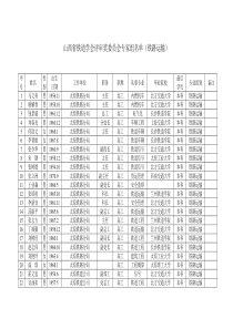 山西省铁道学会评审奖委员会专家组名单(铁路运输)