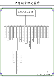 全球供应链管理2