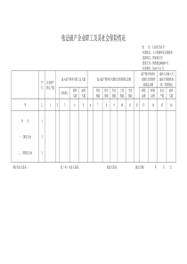 依法破产企业职工及其社会保险情况