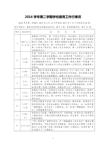 2016学年第二学期学校德育工作行事历