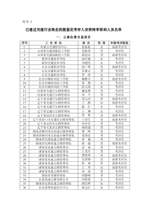 已通过交通行业职业技能鉴定考评人员资格审核的人员名