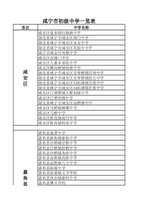 咸宁市初级中学一览表