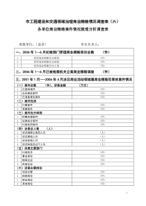 市工程建设和交通领域治理商业贿赂情况调查表（六）