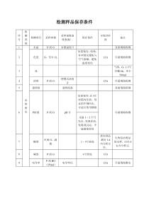 检测样品保存条件0924