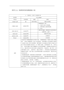 检测管理系统数据接口表