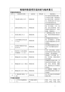 检验科检查项目适应症与禁忌症