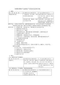 热塑性塑料注射成型中常见缺陷改善对策