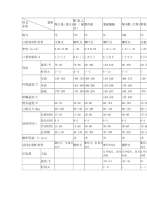 热塑性塑料的工艺特性