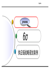 六西格玛简介及供应链战略规划案例