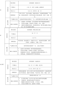 热水解决方案修改