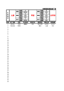 保险事故日报表