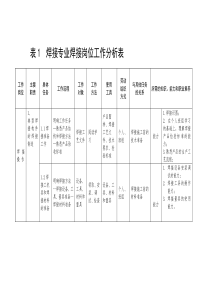 焊接课程体系开发方案