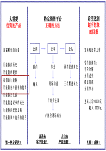 保险产品-万能及产说会-产品和优势