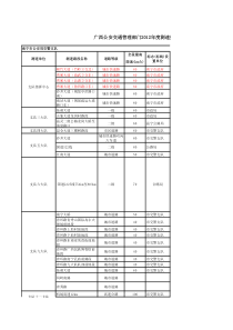 广西公安交通管理部门XXXX年度测速执法路段