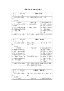 常见的化学家庭小实验100例