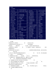 植物营养学精品课程网站试题