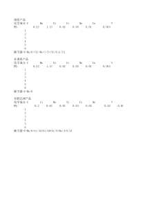 碳当量计算工具