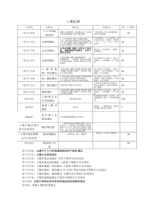 煤矸石填筑路基对地下水影响测量方案