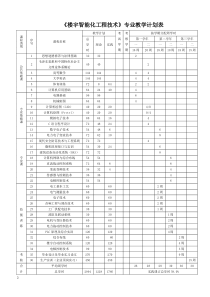 楼宇智能化工程技术专业教学计划大专