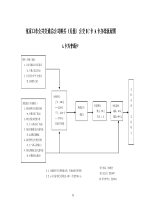 张家口市公共交通总公司购买(充值)公交IC卡A卡办理流程