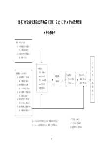 张家口市公共交通总公司购买(充值)公交IC卡A卡办理流程