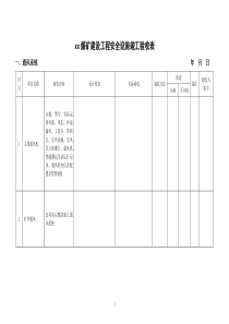 煤矿建设工程安全设施竣工验收表