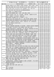 广州地区往返广州黄埔码头(乌冲码头)吨车运输报价表