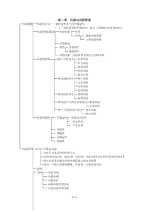 保险代理人资格考试辅导纲目